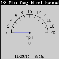 Weather/WeatherLink/Images/10MinAvgWindSpeed.gif