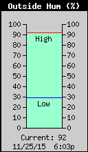 Weather/WeatherLink/Images/OutsideHumidity.gif
