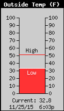 Weather/WeatherLink/Images/OutsideTemp.gif