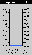 Weather/WeatherLink/Images/Rain.gif