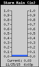 Weather/WeatherLink/Images/RainStorm.gif