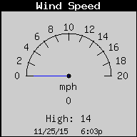 Weather/WeatherLink/Images/WindSpeed.gif